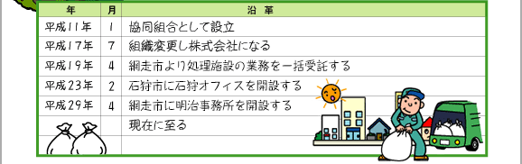 設立